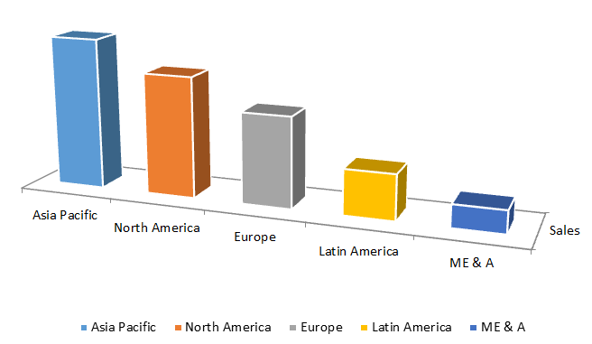 Global Aluminum Pigment Market Size, Share, Trends, Industry Statistics Report